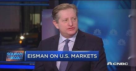 Financial institutions benefit from higher equity risk premiums and interest rate spreads.