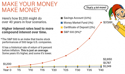 Would you rather receive $1,000 each day for one month or a magic penny that doubles each day over the same month?