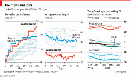 The Trump fiscal trifecta of lower income taxation, new infrastructure, and deregulation has yet to run its natural course.