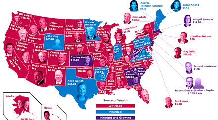 Top 4 U.S. richest people are self-made billionaires: Gates, Buffet, Bloomberg, and Zuckerberg.