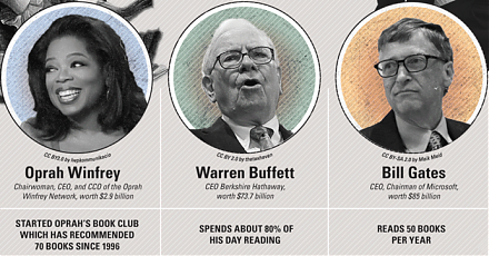 This infographic visualization summarizes the key habits and investment styles of highly successful entrepreneurs.