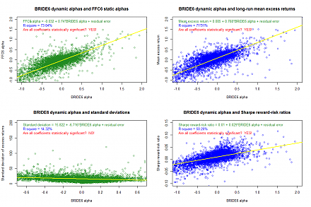 Addendum on USPTO fintech patent protection and accreditation